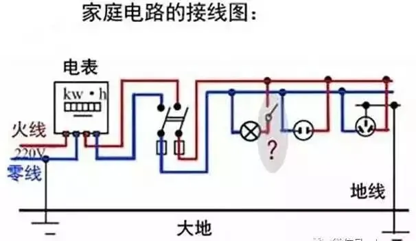 带你全面了解“接地线”，不要以为地线没啥用