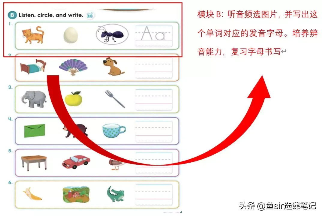 这套风靡全球英语自然拼读教材,家长如何用它使孩子赢在起跑线?