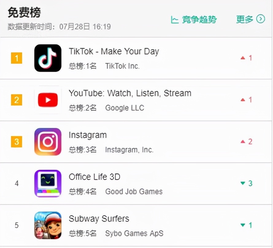 Tiktok涨粉就像玄学？抓住这5点，新手也能轻松运营
