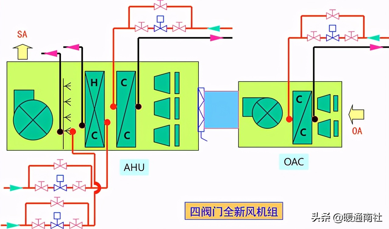AHU自动控制基础知识