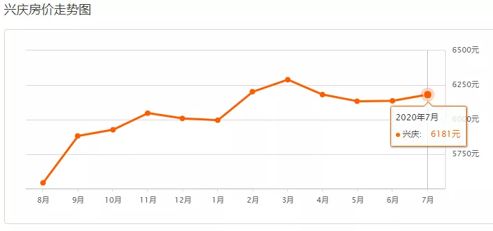 6月银川新房价涨幅全国第一!5市7月最新房价曝光!看你家是涨是跌?