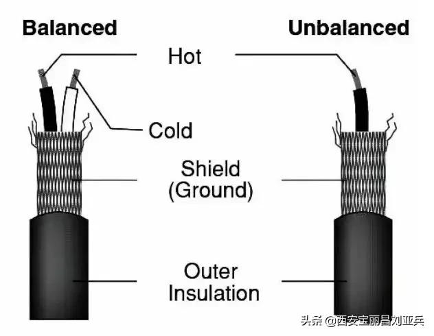 RCA(非平衡)与XLR(平衡)的区别