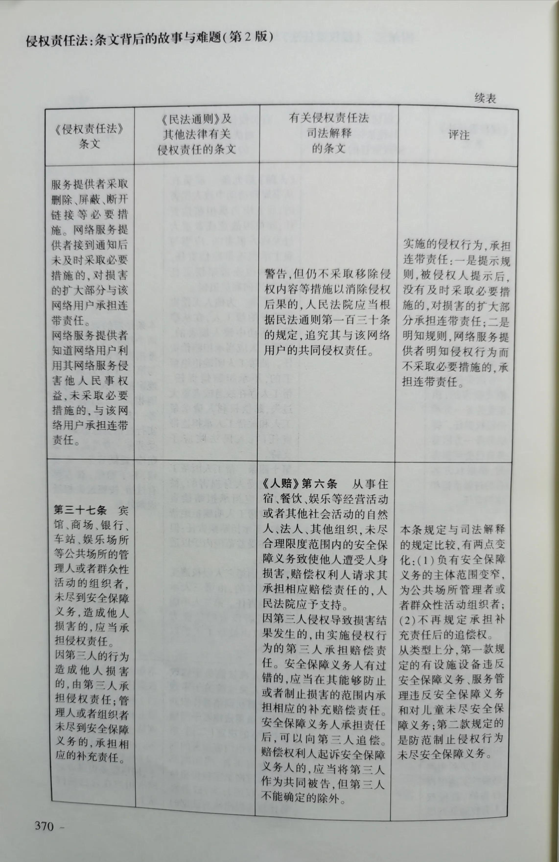 《侵权责任法》与《民法通则》等法律和司法解释对照表