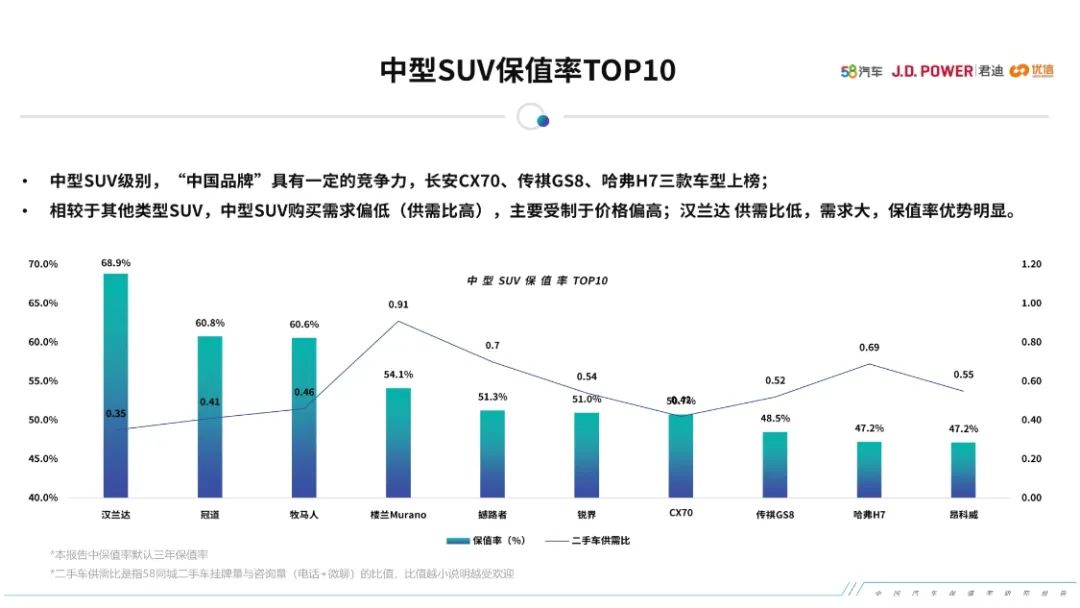 这份汽车保值率报告，可信度有多高？