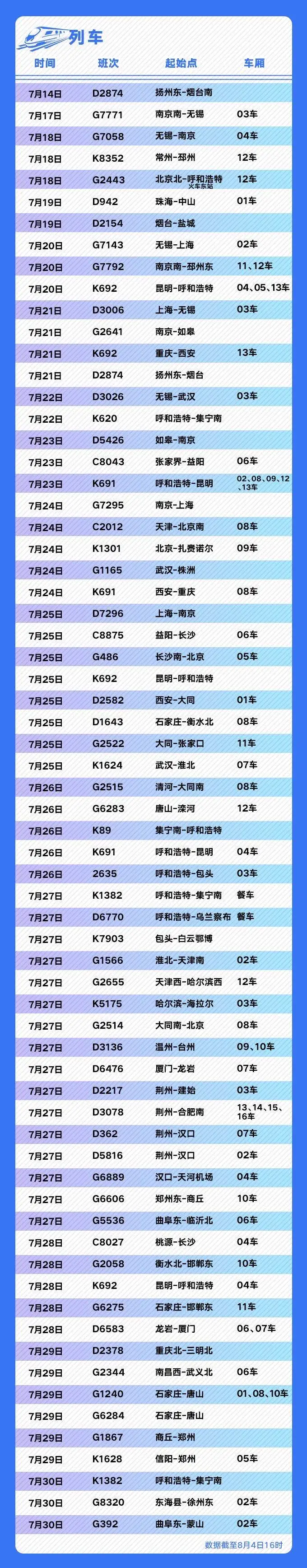 “一省一策、一校一案”，国内多所大学延迟开学或暂不返校｜又是故意隐瞒，警方通报