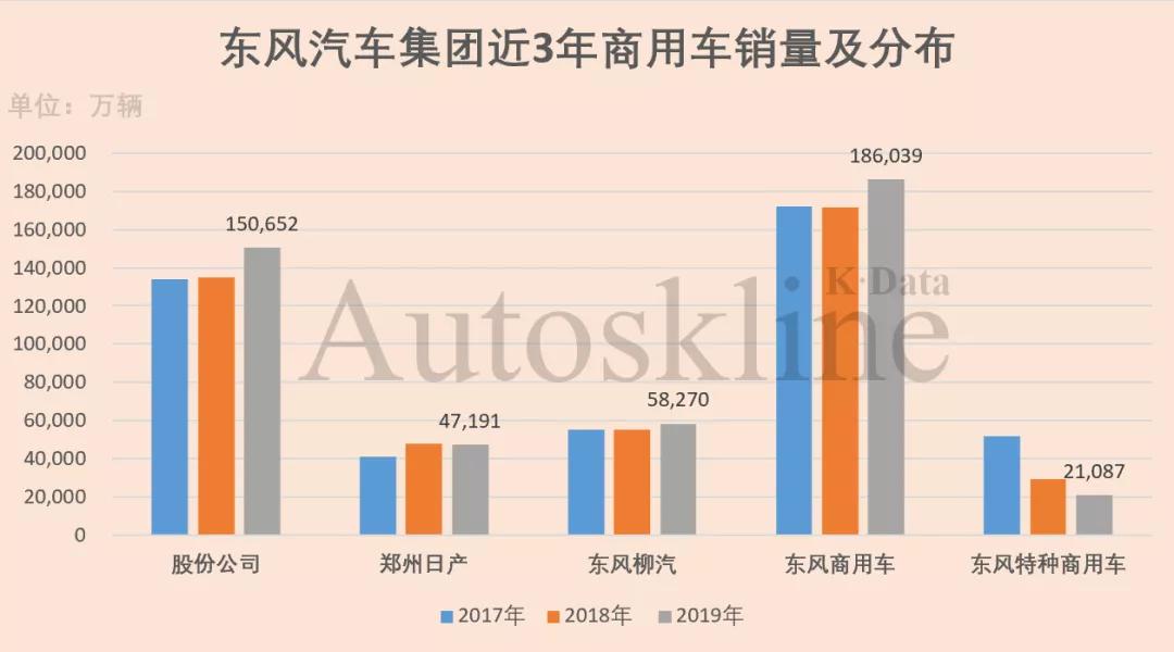 十问东风汽车集团：商强乘弱，法系无解？