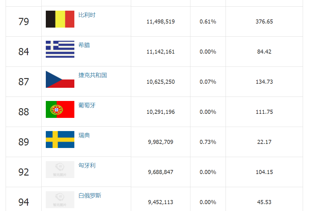 英国比利时世界杯几比几(欧洲十个人口大国排名)