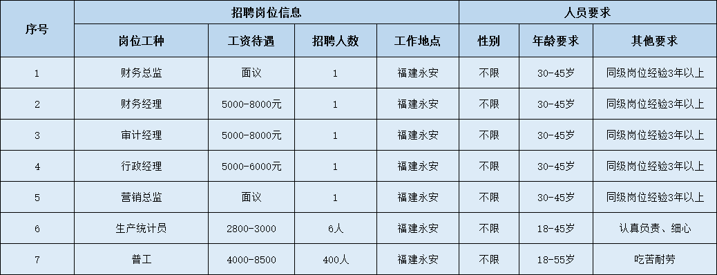 鼎捷软件招聘（三明）