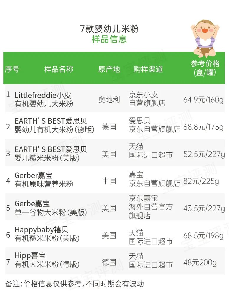 7款歐美品牌寶寶米粉測評：一款鎘含量超標
