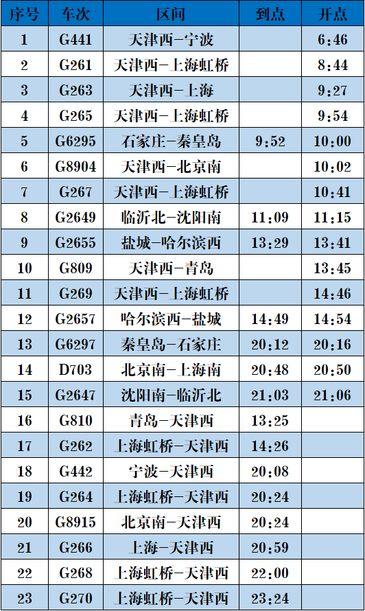 明日调图！天津站、天津西站有这些变化