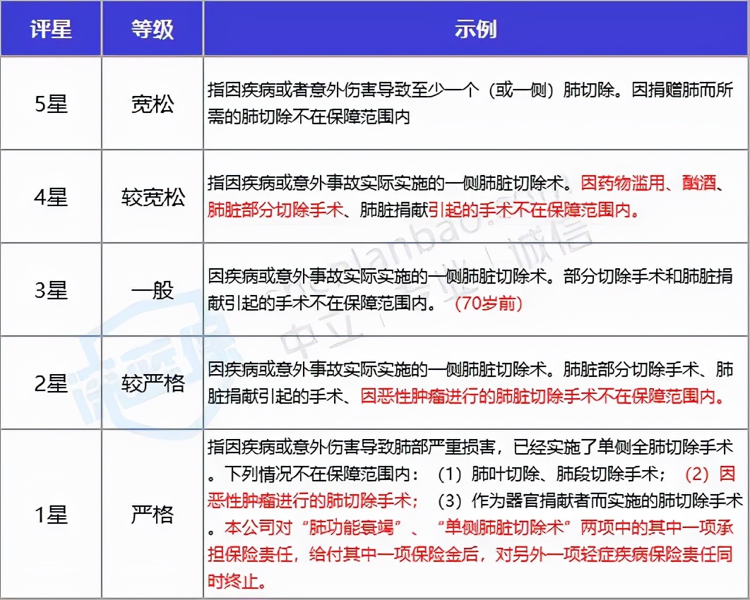 大病医疗险,大病医疗险住院期间能不能报销