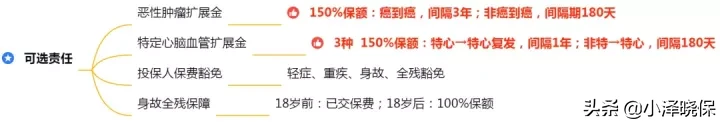 超级玛丽3号MAX,重疾险王者再攀高峰