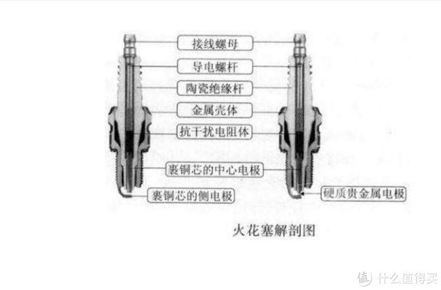 火花塞多久换一次？哪种最好？一篇文章了解火花塞，养车不盲目