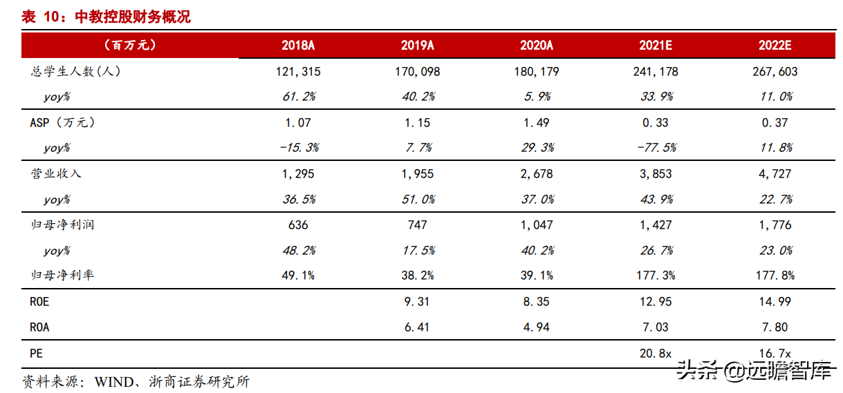 职业教育：贯彻1:1职普分流，体系不断明晰，未来将设职业本科