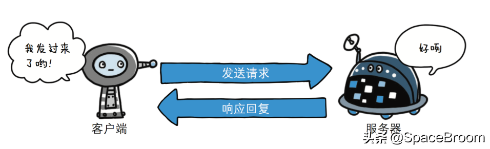 四十八，Web渗透流程、Windows基础、注册表及黑客常用DOS命令