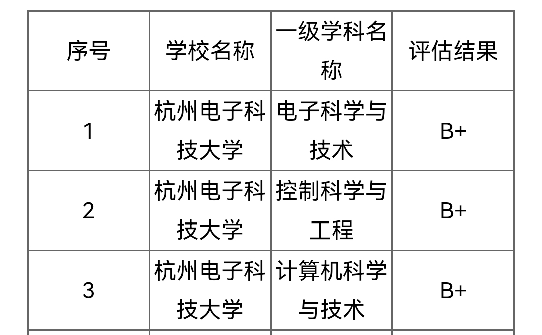 不可思议？96名浙大本科生，报考“杭电”研究生引热议