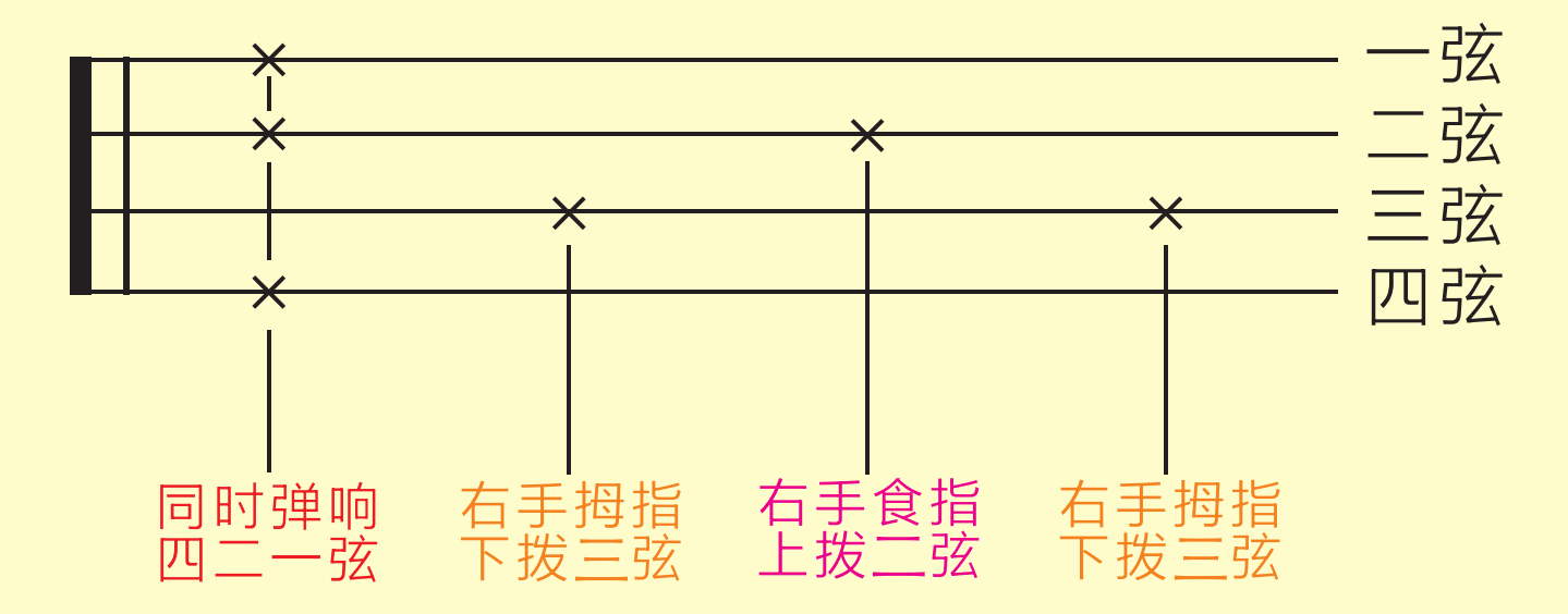 尤克里里新手入门指法尤克里里分解节奏型与复合音