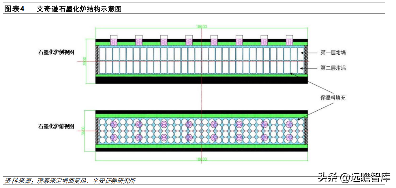 石墨化：价格涨了多少？产能有多少？未来两年供需缺口有多大？