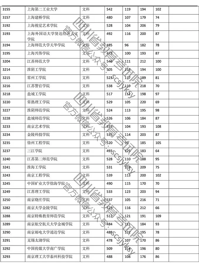 明晚22点公布成绩！（附查分方式、2019高校调档线）