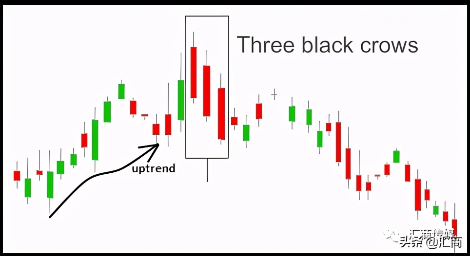 股票三只乌鸦k线图分析，白三兵与三乌鸦形态交易策略解析？