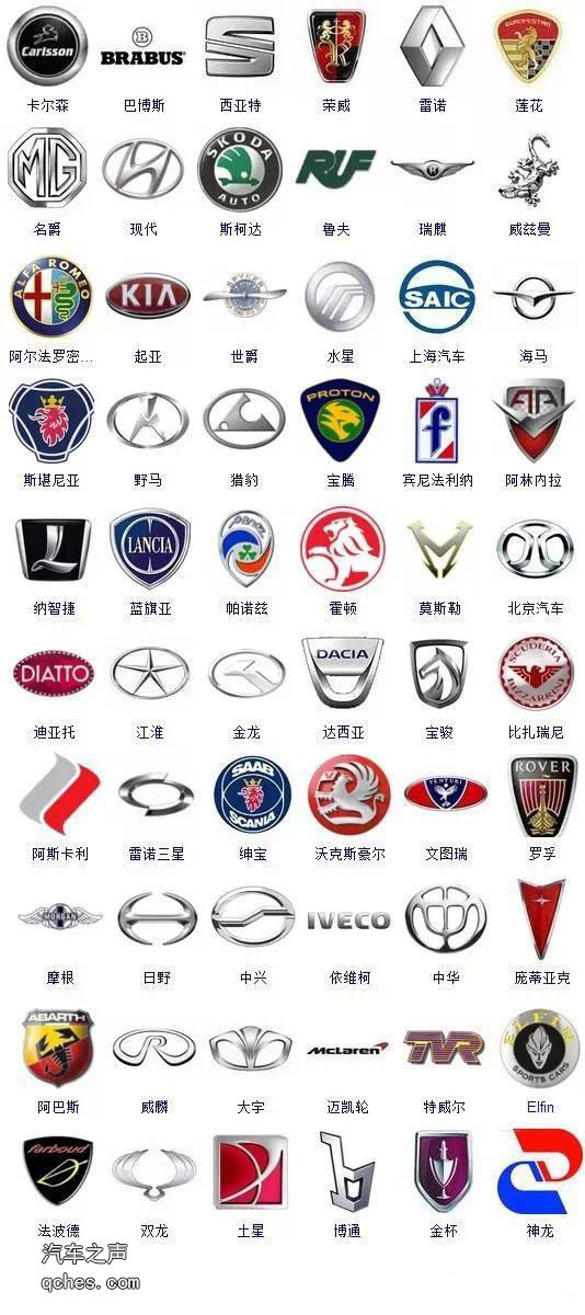 汽车商标图案大全 100种常见的轿车车标和图片