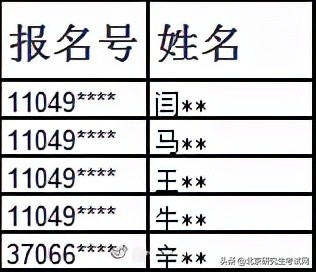 北京交通大学2022年硕士生网报信息提醒 （截止2021年10月24日）