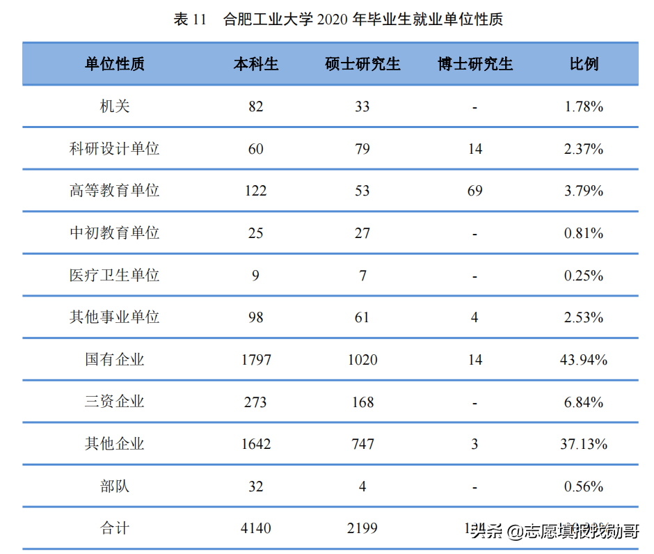 “机械四小龙”藏着全国顶尖专业，各省投档分要多少才能填报？