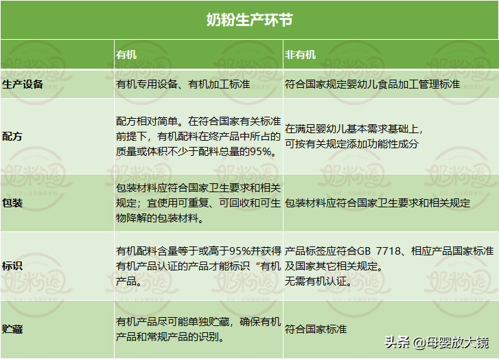 奶粉、羊奶粉、有机奶粉最贵的奶粉是谁？你究竟凭啥那么贵