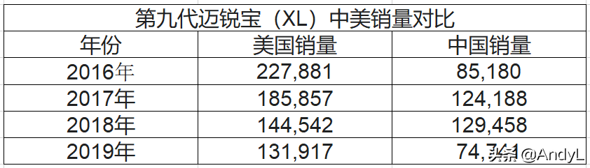 你买到的美系是换标车吗？深入探究雪佛兰在中国的车型