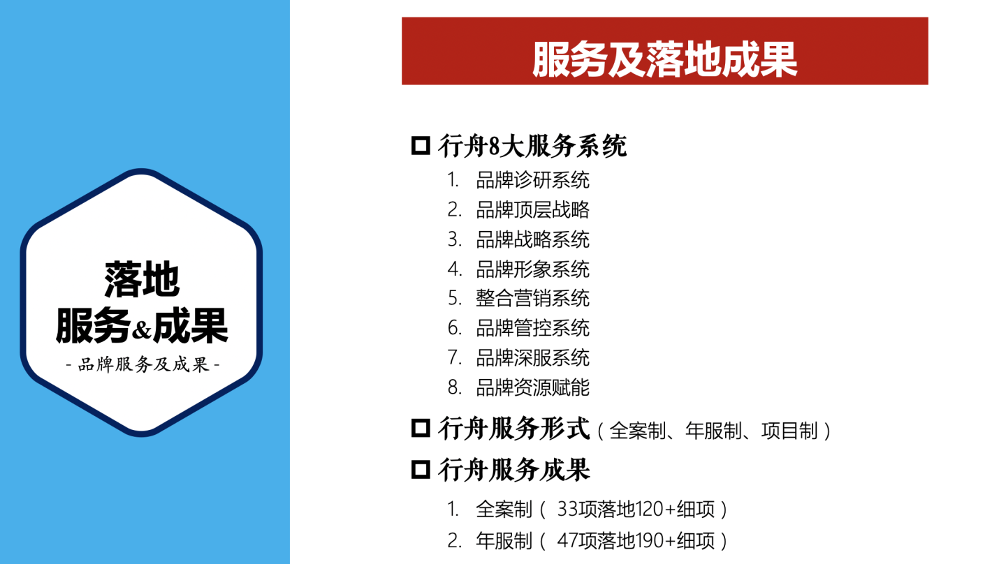 9大维度剖析国内超级系统的品牌全案公司：行舟品牌咨询