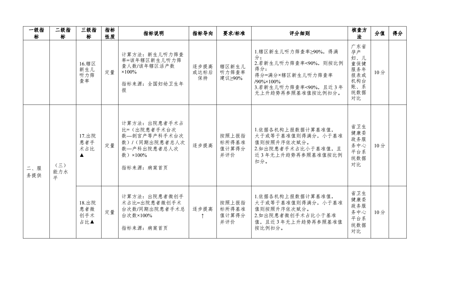 二级及以下妇幼保健机构绩效考核工作实施方案来了