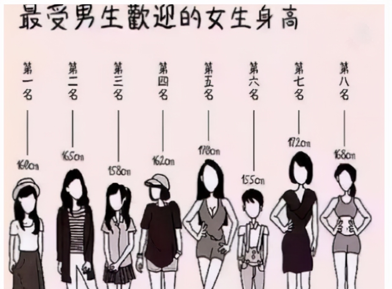 高中生“身高标准表”来了，是人高马大还是小巧玲珑，看过就知道