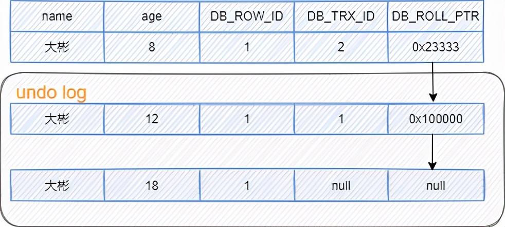 MySQL经典40问（附详细答案）
