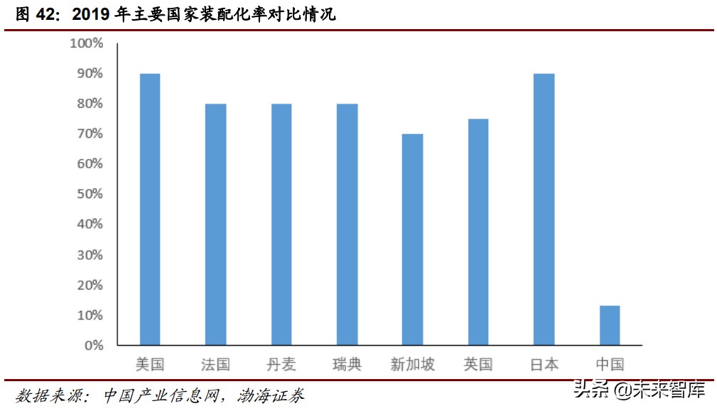 工程机械行业深度报告：万亿级工程机械市场，静待电动化率提升