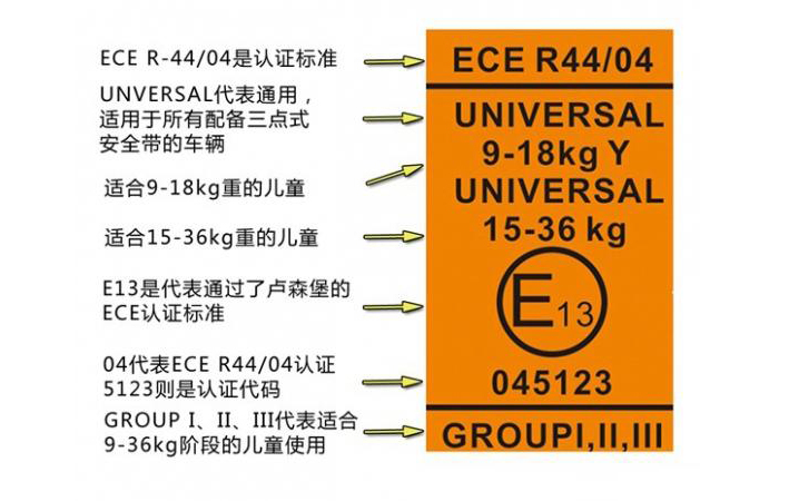 i-Size安全座椅是噱头还是趋势？一篇讲透！（附i-Size推荐清单）