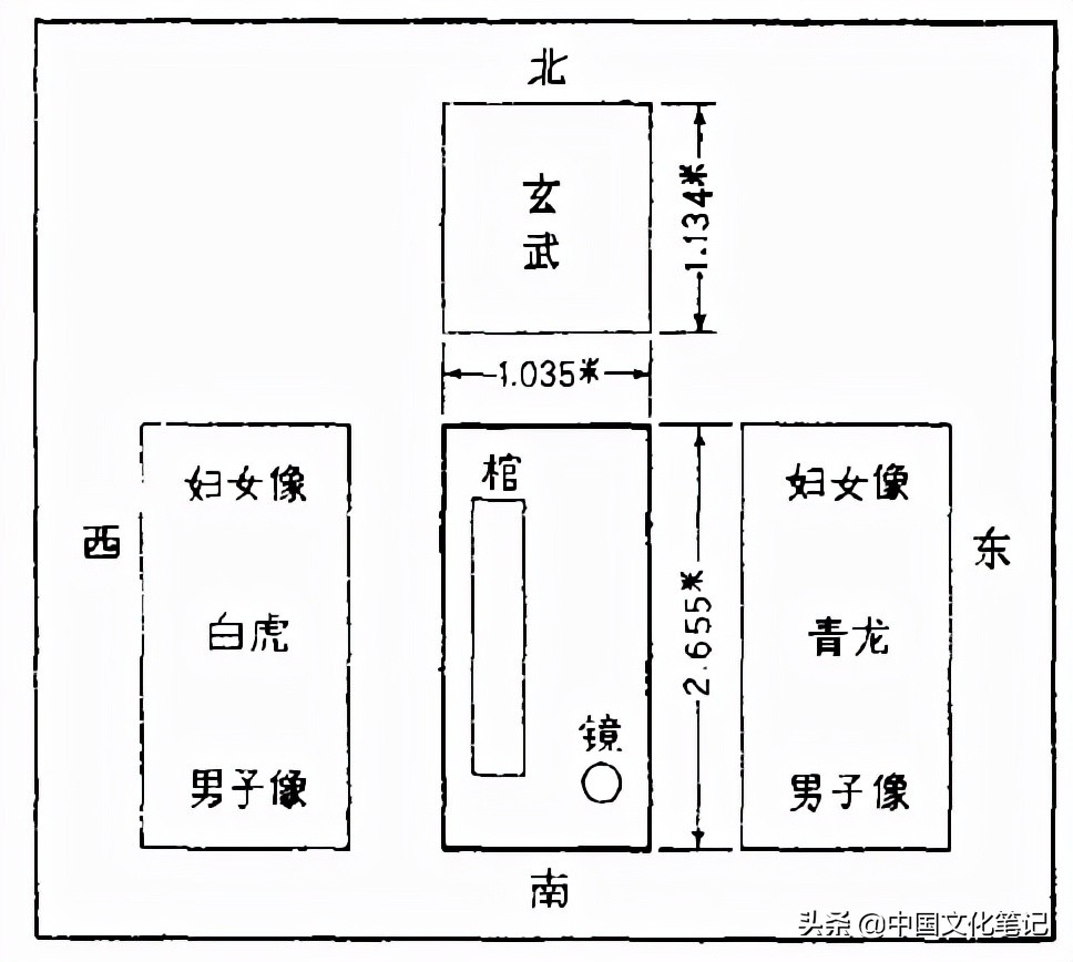 青龙白虎，朱雀玄武：1300年前的日本古坟，出现了中国四大神兽？