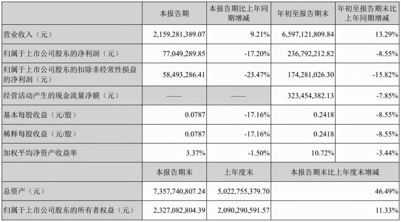 500家门店，会员超4800万人，赛道称王“孩子王”底气何在？