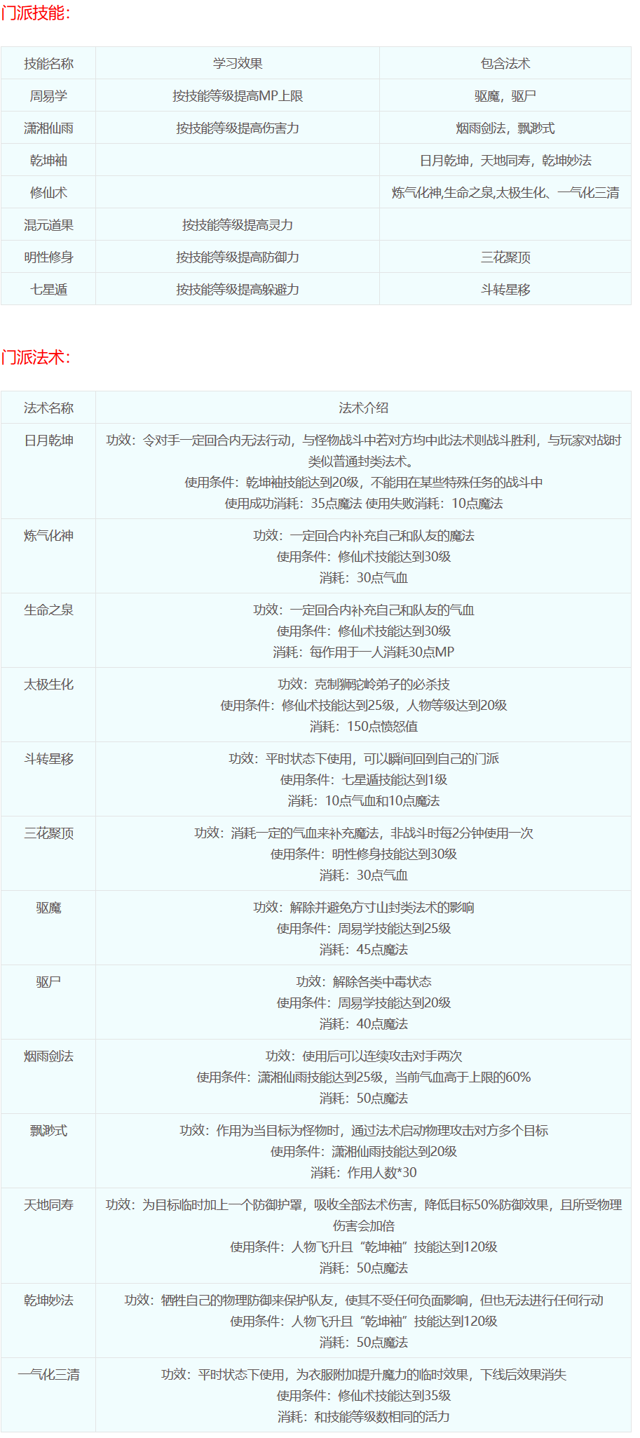 梦幻西游：十八门派技能介绍