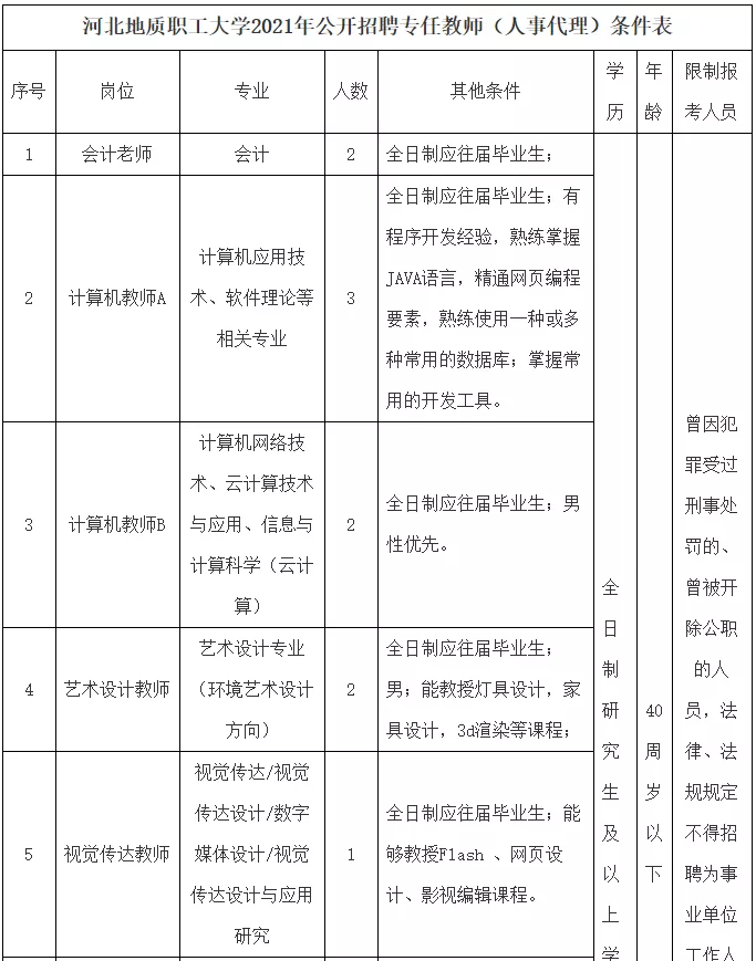 唐山新工人医院招聘（机关）