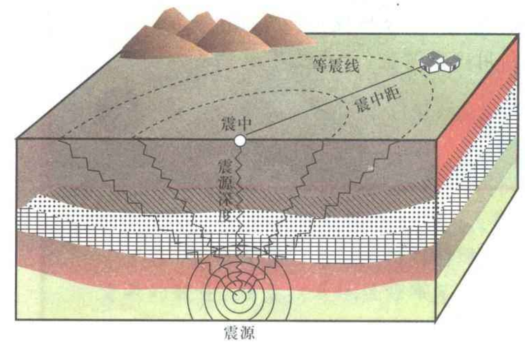 9月第1天！智利连发两次强震，最强6.8级，为何这么多地震？