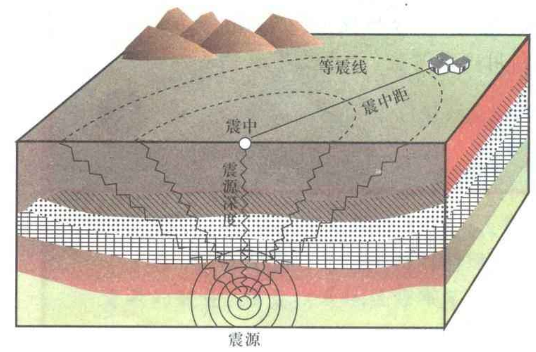 智利連發兩次強震,最強6.8級,為何這麼多地震?