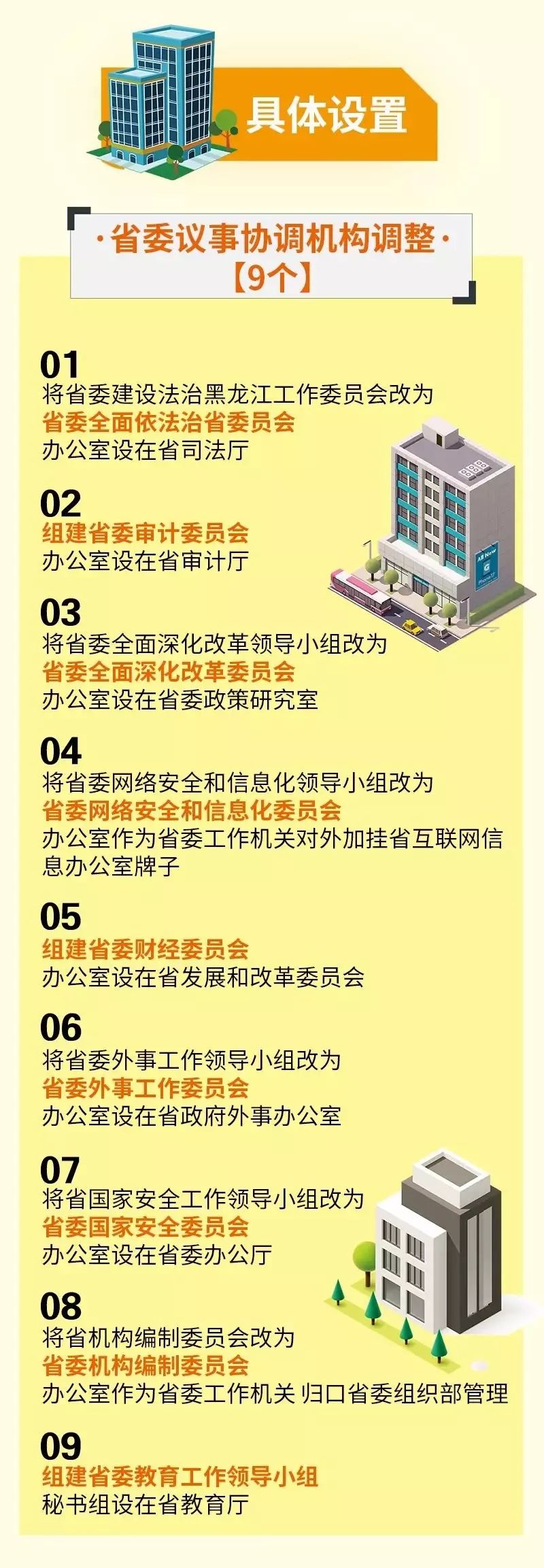 事业单位何去何从？30省份公开机构改革方案给出答案！