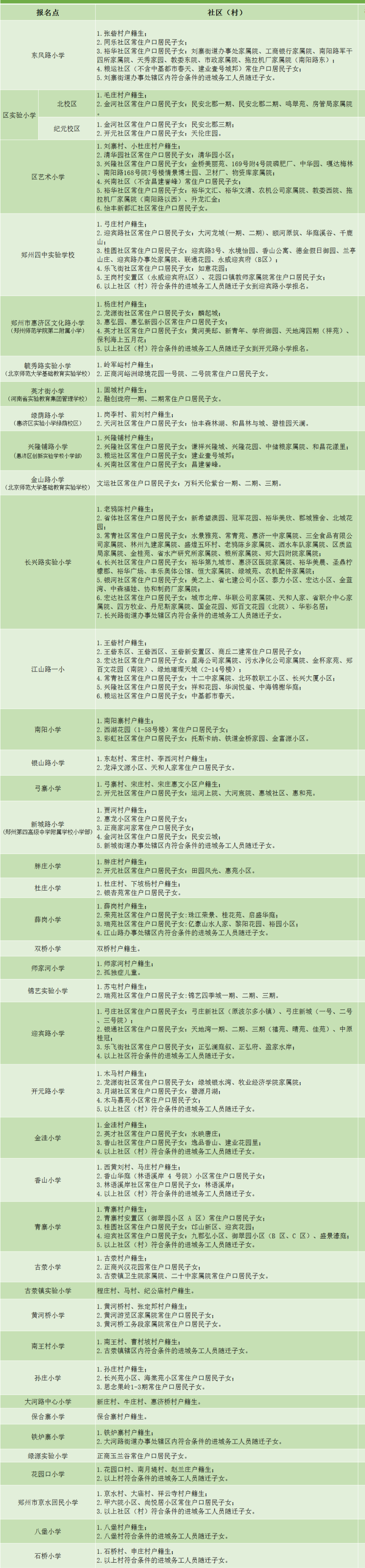 家长注意！郑州市内各区小学划片范围来了