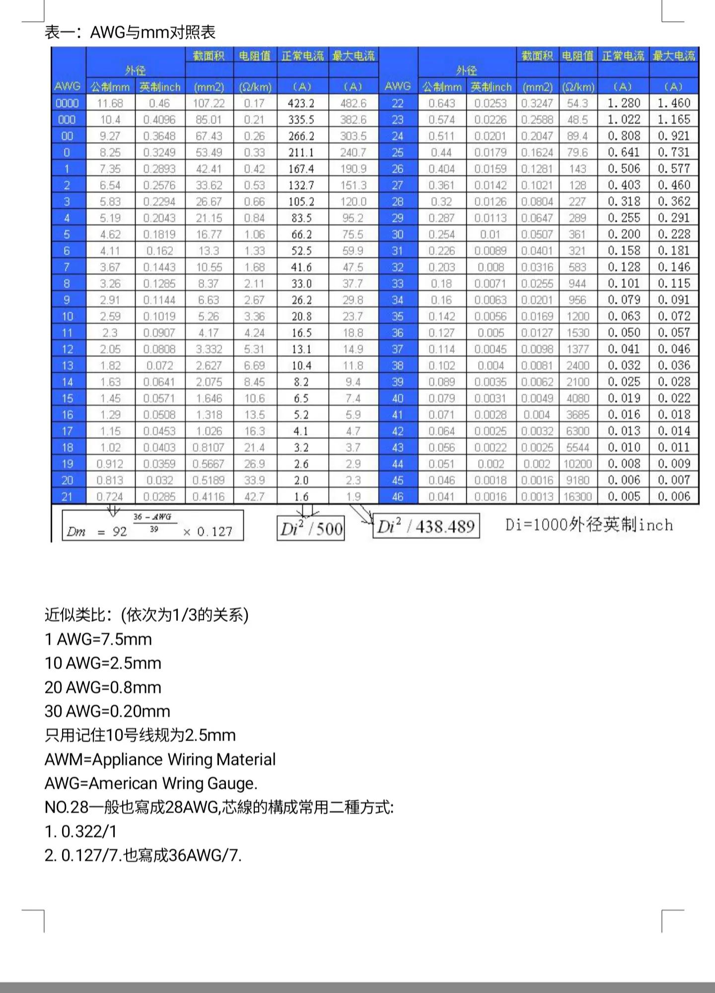 常用铜线线径导电电流对照