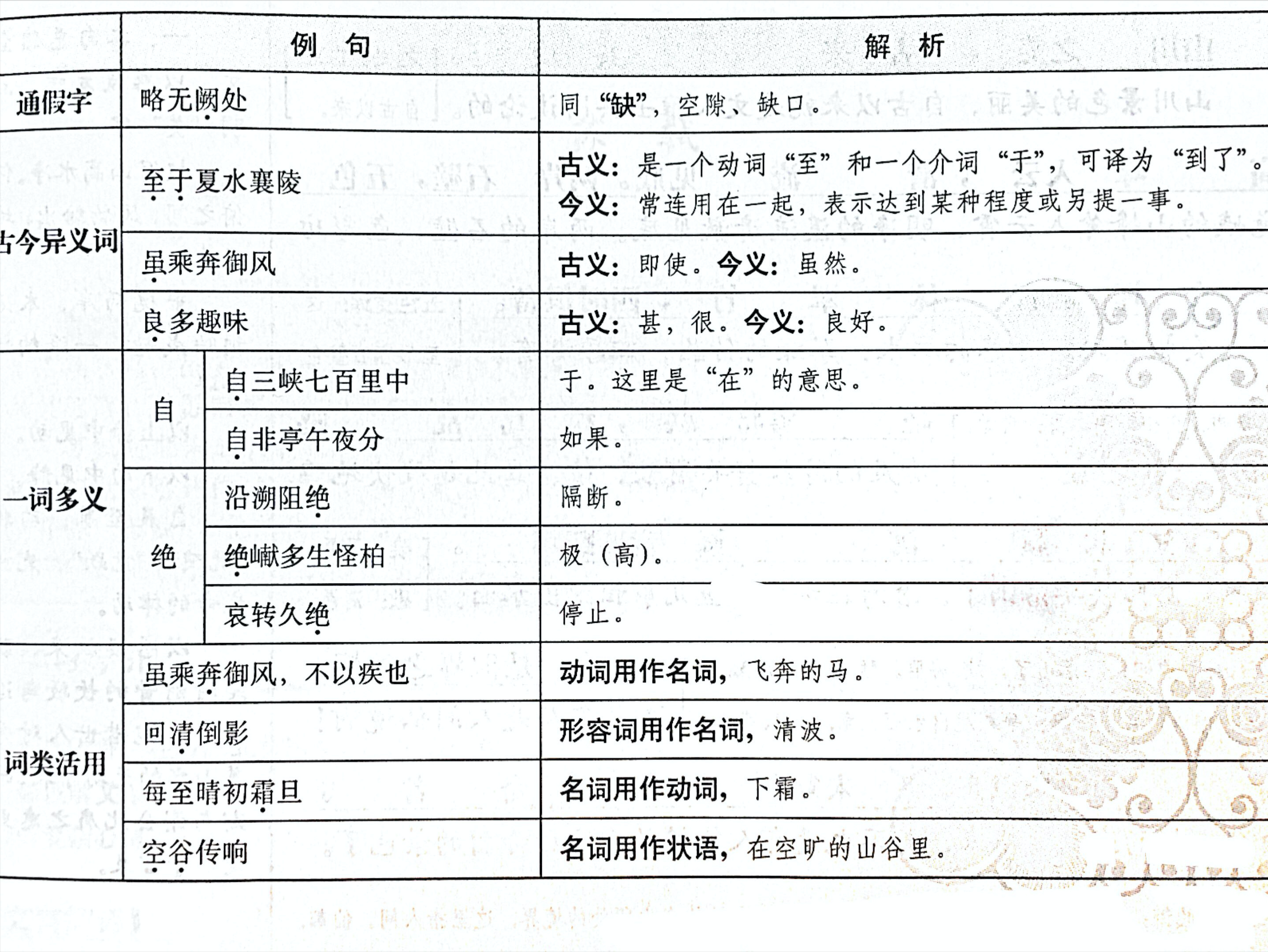 凄厉的意思(坚持打卡③｜八年级上册文言文《三峡》详解（二）)