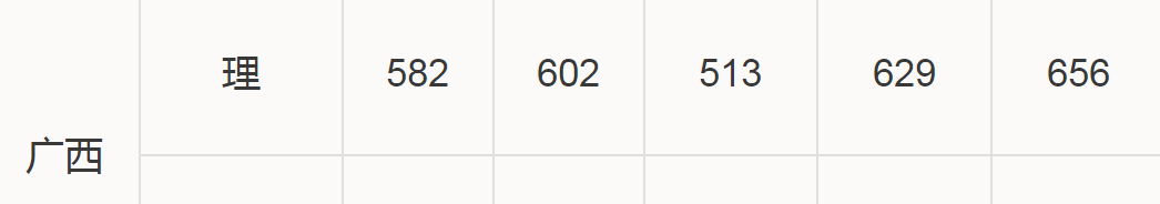 华南理工、大连理工大学，都属于“四大工学院”，现在哪个更强？