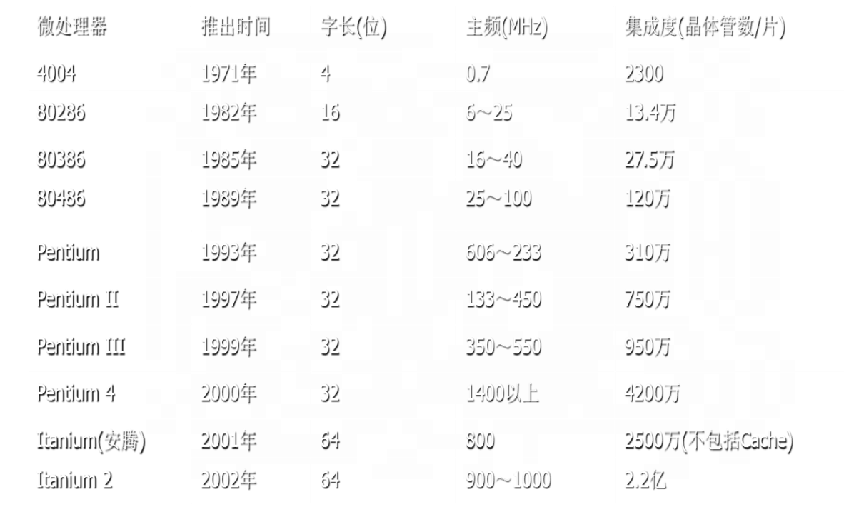 计算机基础知识超强总结！马哥教育出品