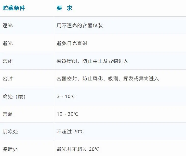 孩子经常发烧、过敏、拉肚子，家庭小药箱常备5类儿童药