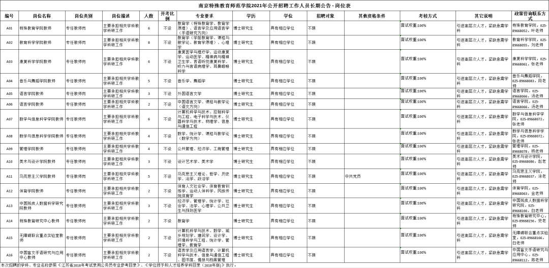 招聘！部分编内！
