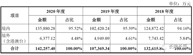 公司综述：比亚迪半导体